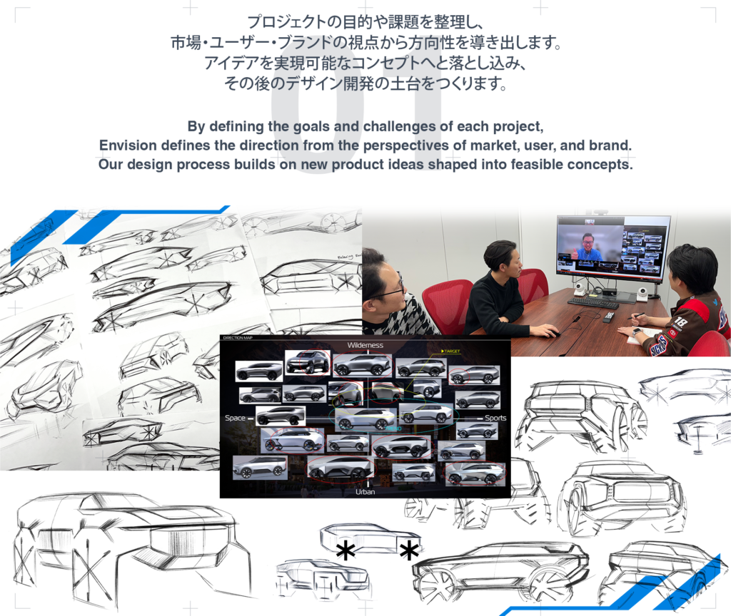 プロジェクトの企画・方向性検討、スケッチ、ミーティングの様子をまとめたグラフィック