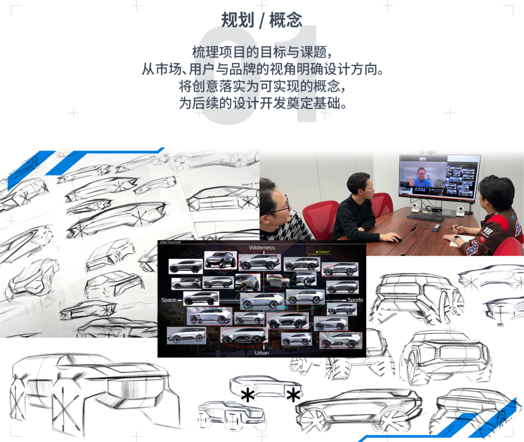 Planning / Concept
介绍项目规划与概念开发流程的设计图形